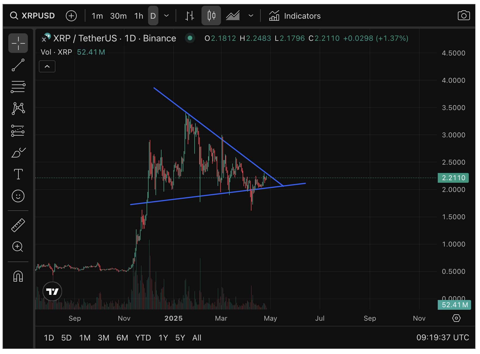XRP crypto price action is standing strong just like Xi Jinping stands on tariffs. Could it hit all-time highs soon?